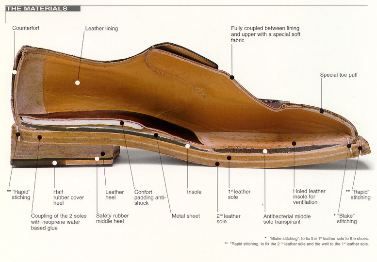 upper sole of shoe